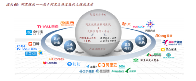 数字经济117页深度报告：消费行业数字化创新及投资机会分析