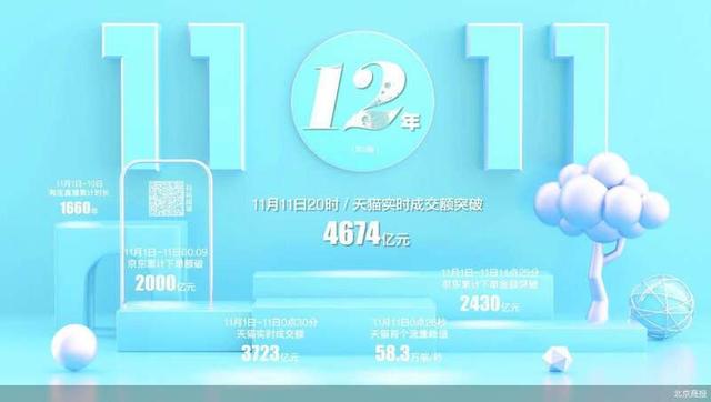 “双11”12年的变与不变