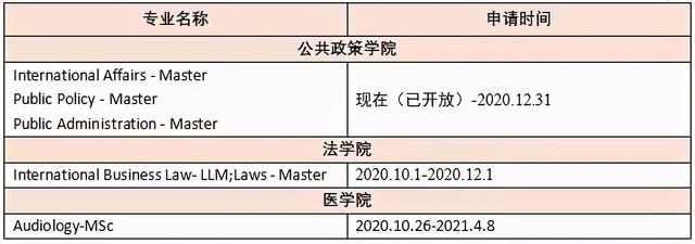 新加坡国立大学取消4个专业的21Fall入学申请