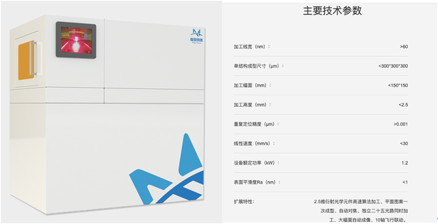 36氪首发｜实现70nm精度三维空间跨领域应用微纳先进制造，「魔技纳米」完成战略融资