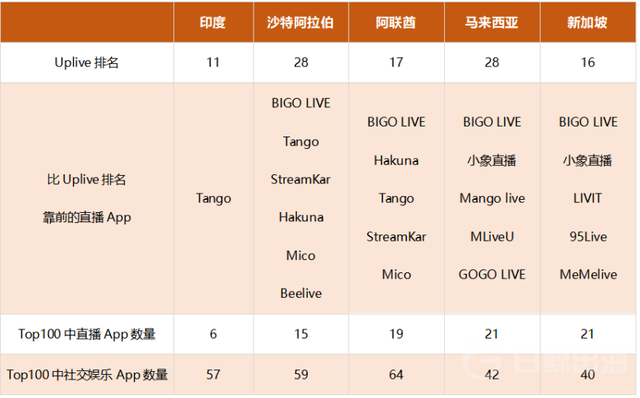 我在出海直播平台Uplive当主播