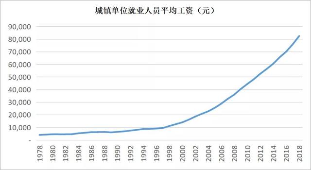 李录看中国“国运”：超过20年的黄金发展期