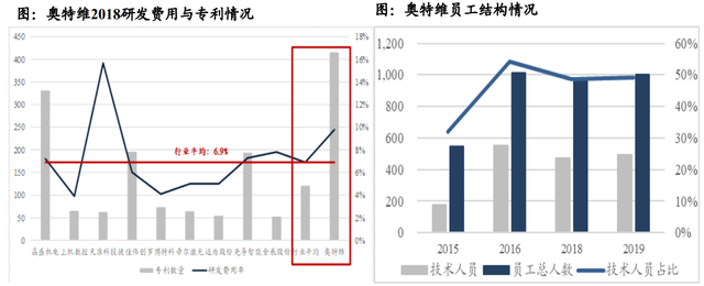 股价首次涨20%！东吴证券盘点光伏设备龙头，找到了遗落的宝石