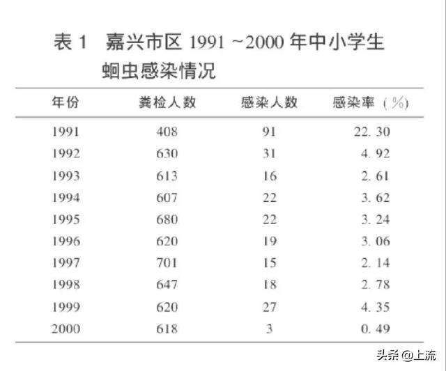 90后都是被蛔虫吓大的