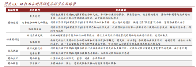 数字经济117页深度报告：消费行业数字化创新及投资机会分析