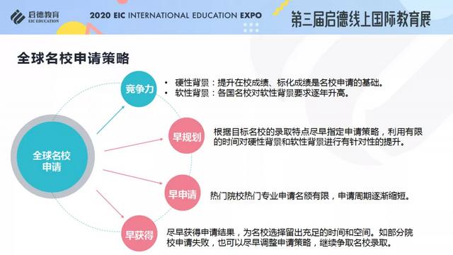 《2020/2021启德全球留学新常态解析》报告发布