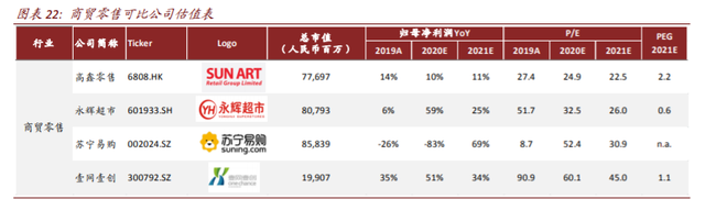 数字经济117页深度报告：消费行业数字化创新及投资机会分析