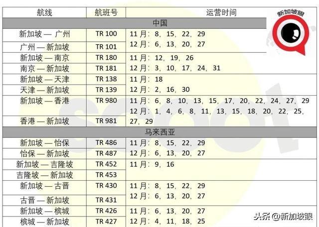 今天起从中国入境无须隔离，新加坡民航局手把手教你详细流程