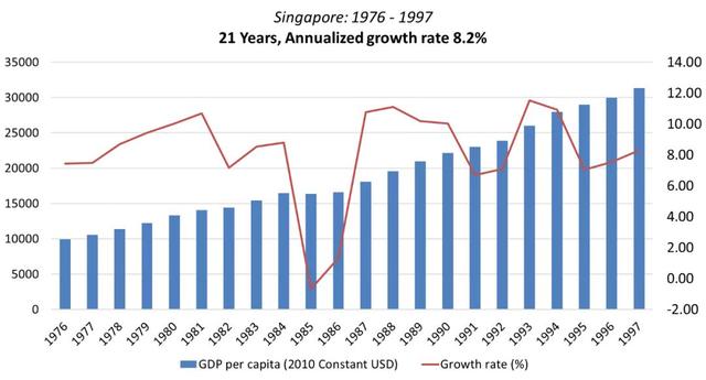 李录看中国“国运”：超过20年的黄金发展期