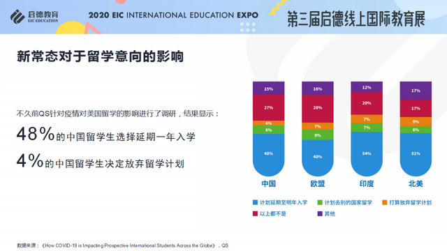 《2020/2021启德全球留学新常态解析》报告发布