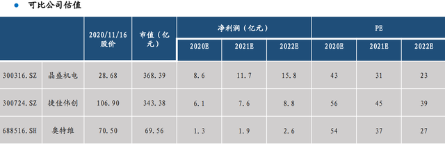 股价首次涨20%！东吴证券盘点光伏设备龙头，找到了遗落的宝石