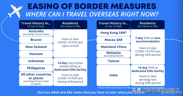 干货！新加坡最新入境政策盘点，3种可申请的通行证来了