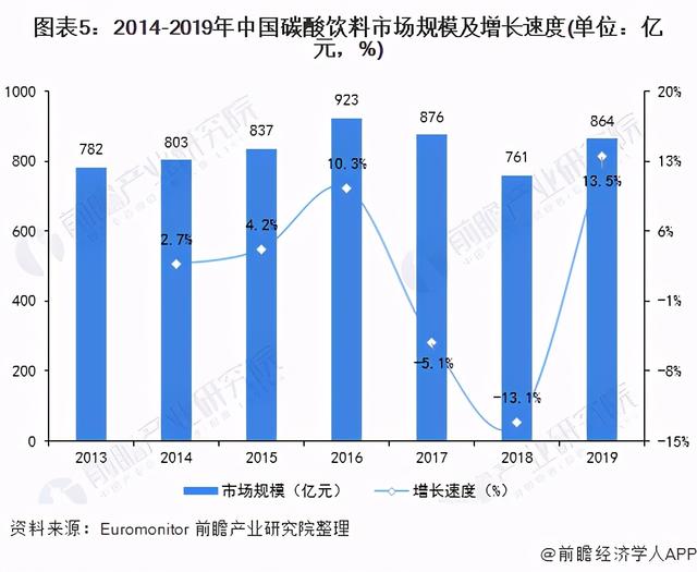 2021年中国碳酸饮料产业全景图谱