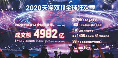 “双11”又让世界“惊掉下巴”