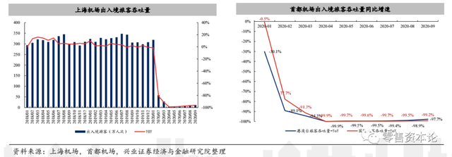 坐拥百亿市场的免税行业，格局迎变？