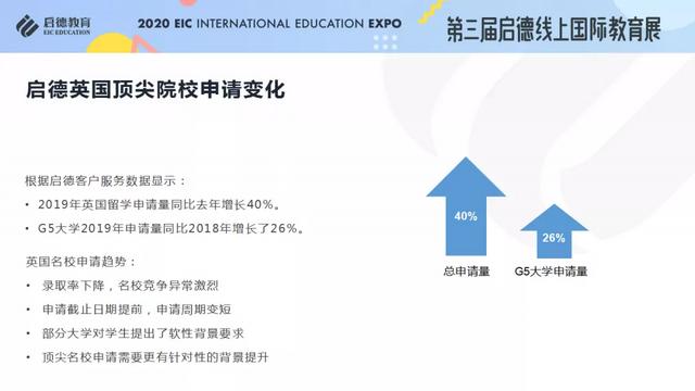 《2020/2021启德全球留学新常态解析》报告发布