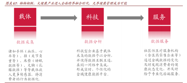 数字经济117页深度报告：消费行业数字化创新及投资机会分析