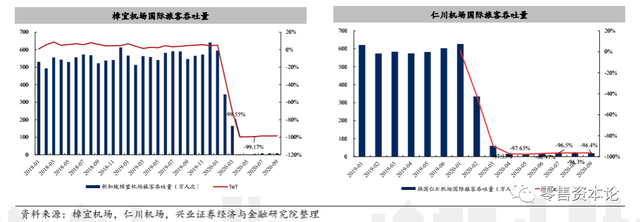 坐拥百亿市场的免税行业，格局迎变？