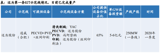 股价首次涨20%！东吴证券盘点光伏设备龙头，找到了遗落的宝石