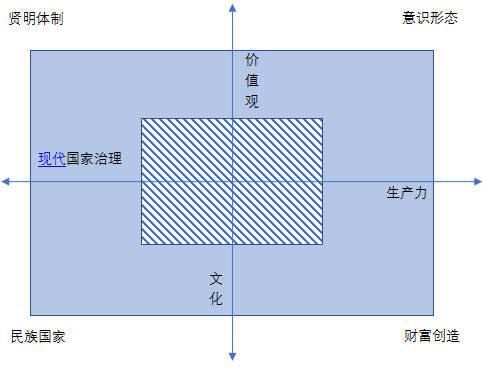 翁鸣江：是否能化解西方话语，走出“文明冲突”的陷阱？
