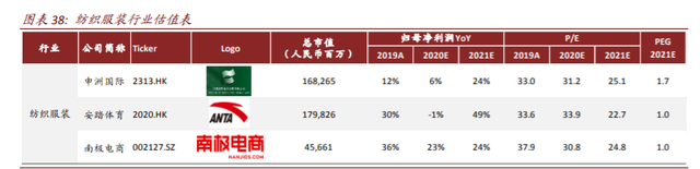 数字经济117页深度报告：消费行业数字化创新及投资机会分析