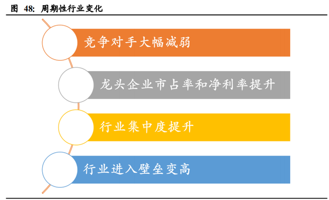 机械设备行业2021年投资策略：三大主线深度剖析