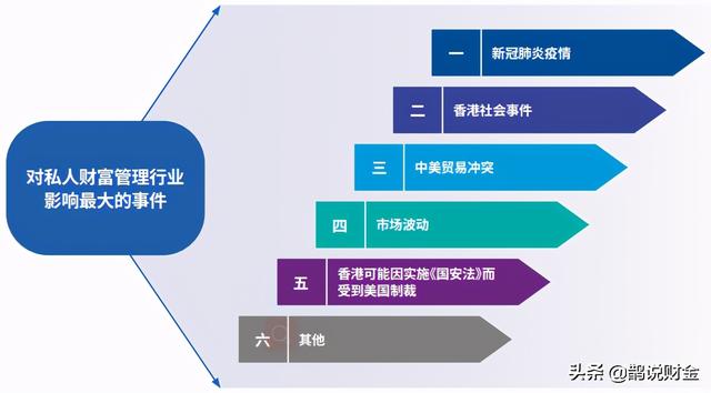 下个十年，“守富”与“传富”赢得未来