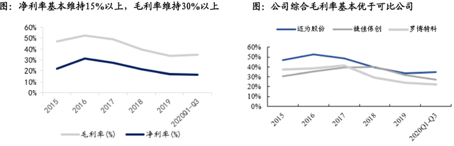 股价首次涨20%！东吴证券盘点光伏设备龙头，找到了遗落的宝石