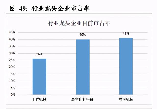 机械设备行业2021年投资策略：三大主线深度剖析