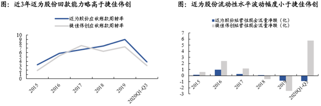 股价首次涨20%！东吴证券盘点光伏设备龙头，找到了遗落的宝石