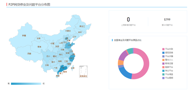 P2P兴衰13年，从5000家压缩到0家，死亡率100％