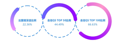 就业率100%！深造率100%！"最盛产"学霸年级、学霸班级的985高校来了！