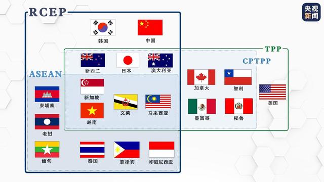 名词解释：RCEP、TPP和CPTPP  个个分得清