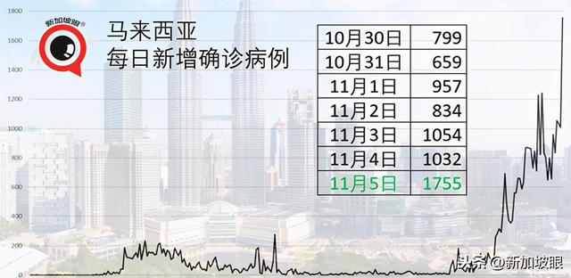 新加坡疫情报告：发病后仍查出抗体的这些客工无需定期检测