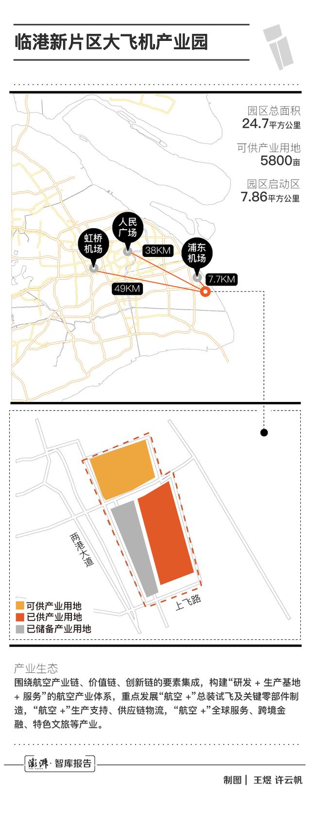 26特色园区跟踪调研｜大飞机园航空制造与服务双引擎起航