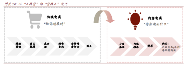 数字经济117页深度报告：消费行业数字化创新及投资机会分析