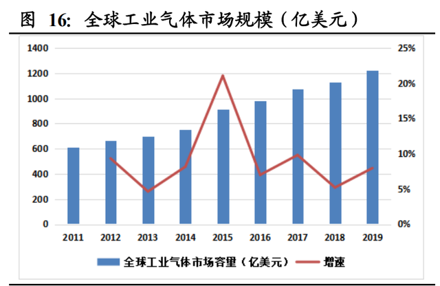 机械设备行业2021年投资策略：三大主线深度剖析