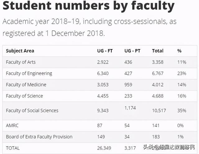 英国留学推荐｜拥有全英最好学生会的大学——谢菲尔德大学