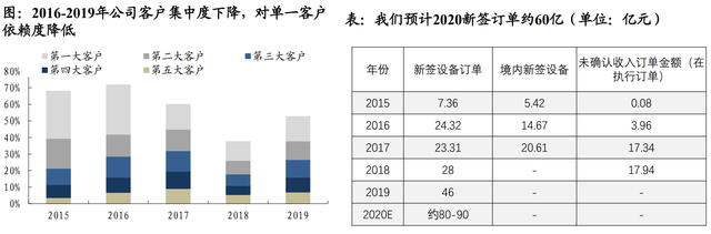 股价首次涨20%！东吴证券盘点光伏设备龙头，找到了遗落的宝石