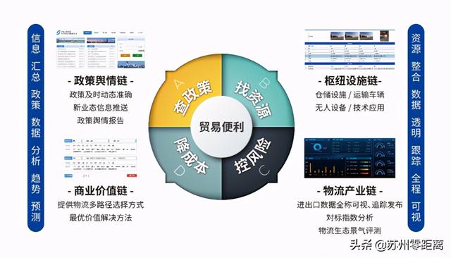 案例亮出实力！“园区服务”创新加速度 构建发展增速新道路