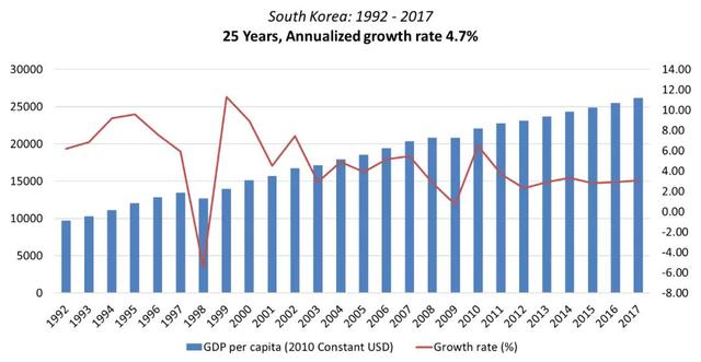 李录看中国“国运”：超过20年的黄金发展期