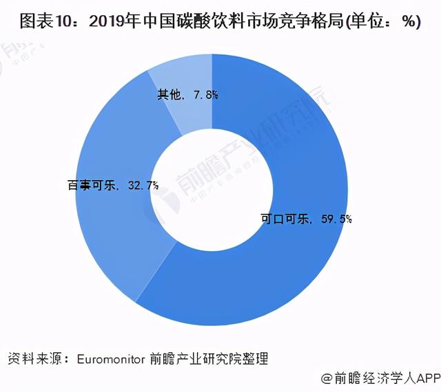 2021年中国碳酸饮料产业全景图谱