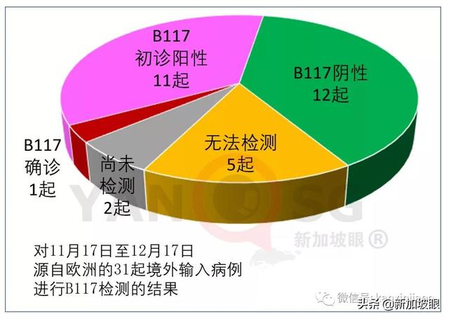 新加坡确诊首个英国变种新冠病毒！感染者或不止一例