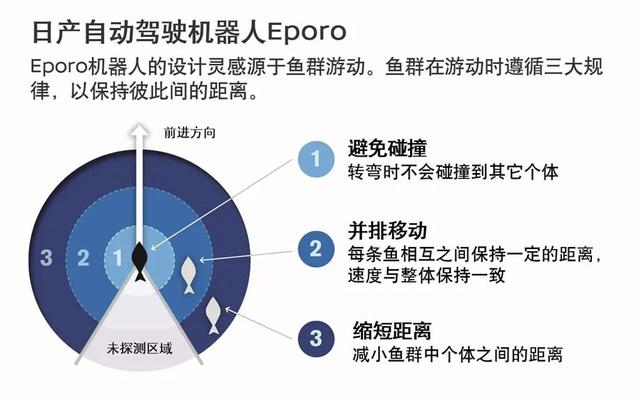 日产汽车通过仿生学，进行未来自动驾驶技术研究