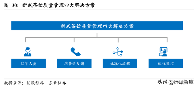 休闲服务行业深度报告：新式茶饮乘风起，扶摇直上九万里