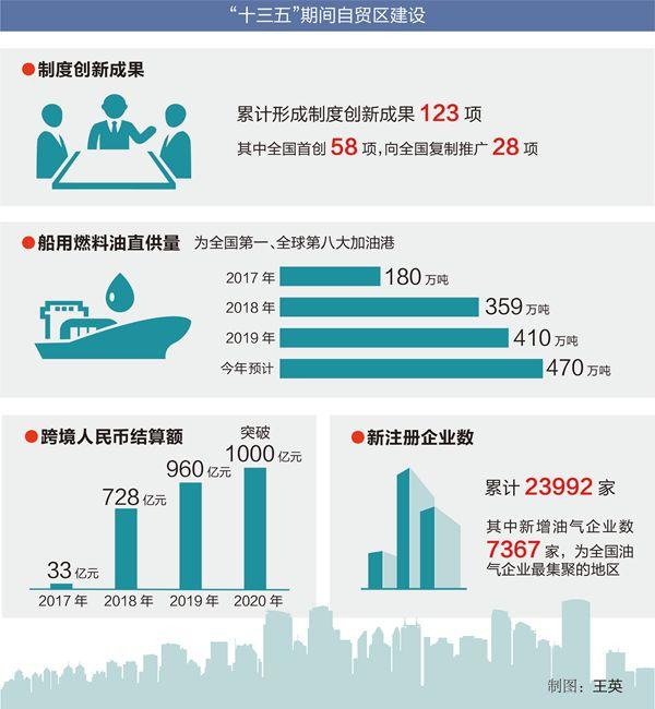 数说“十三五”丨油气产业生态圈越来越好