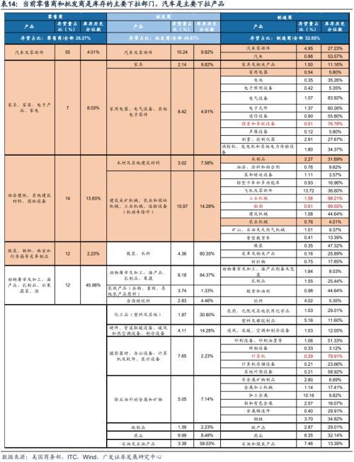 广发证券策略：2021年A股出口链投资机会在哪里？