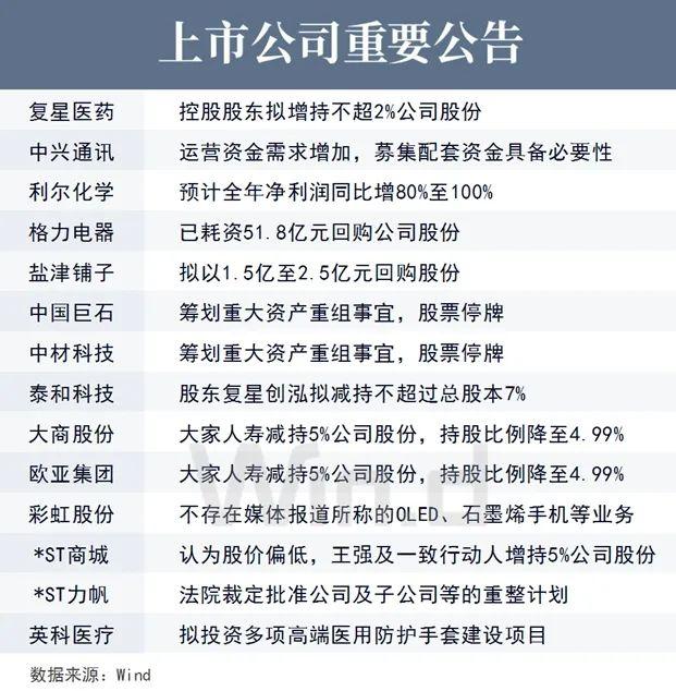 陆家嘴财经早餐2020年12月2日星期三