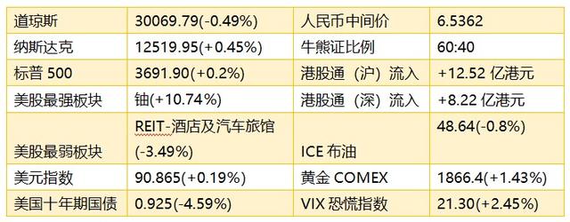 智通港股早知道︱(12月8日)特斯拉(TSLA.US)盘中再创新高，留意港股汽车板块股价趋势