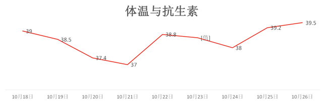 老年患者只因摔了一跤就发现诸多问题，是损伤所致还是炎性改变？